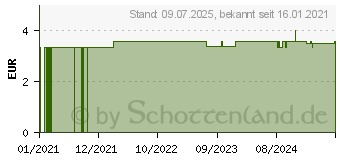 Preistrend fr SCHUTZBRILLE 3M Visitor Clear (16752699)