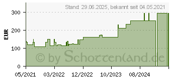 Preistrend fr SUPRASORB P+PHMB Schaumverband 5x5 cm (16753351)