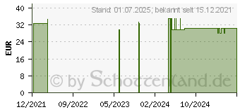 Preistrend fr FERTILOVIT For2 plus DHA Kapseln (16754439)