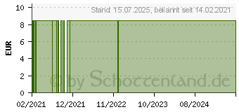 Preistrend fr BALDINI Duftkugel 3er Set (16754623)