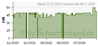 Preistrend fr ONE TOUCH Select Plus Blutzucker Teststreifen (16754965)