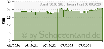 Preistrend fr LEBER-VITAL Komplex Kapseln (16755002)