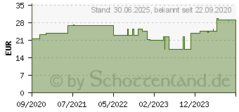 Preistrend fr NOVOFINE Nadeln 30 G 0,30x8 mm thinwall (16756177)