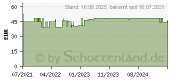 Preistrend fr ACCU-CHEK Guide Teststreifen (16757018)