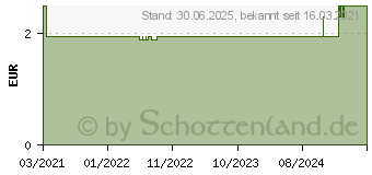 Preistrend fr LENSCARE Kochsalzlsung (16757113)