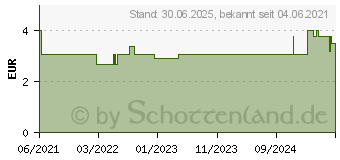 Preistrend fr LENSCARE Kombi MultiAction Lsung (16757142)