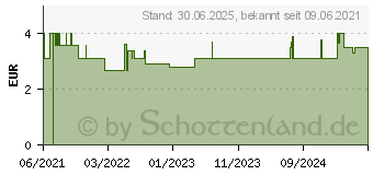 Preistrend fr LENSCARE Kombi SH System Lsung (16757171)