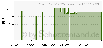 Preistrend fr WARMIES MINIS Katze (16757840)