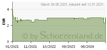 Preistrend fr HANSAPLAST Kinder Pflasterstrips Mickey & Friends (16760150)