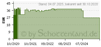 Preistrend fr MOOS Creme Resana mit AntiAge Effekt (16760457)