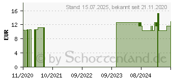 Preistrend fr BEURER EM59 Heat Gel-Pads (16760598)