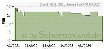 Preistrend fr VICHY CAPITAL Soleil UV-Age daily LSF 50+ (16761480)