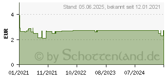 Preistrend fr HANSAPLAST Universal Pflasterstrips wasserfest (16762410)