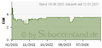 Preistrend fr HANSAPLAST extra robust wasserdicht Pflasterstrips (16762462)