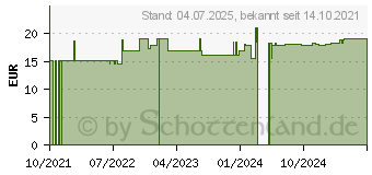 Preistrend fr MENO BALANCE Kapseln (16769636)