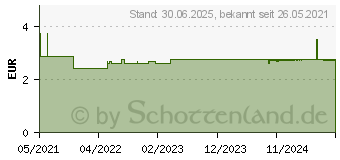 Preistrend fr LENSCARE Hartlinsenreiniger f.formstabile Linsen (16769932)