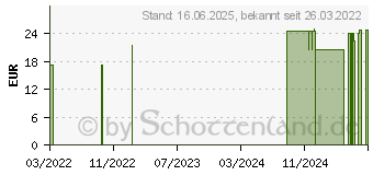 Preistrend fr ARGANL ZAUBER Augencreme mit 10% Arganl (16776062)