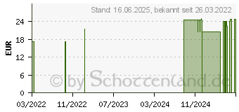 Preistrend fr ARGANOEL ZAUBER Augencreme mit 10% Arganl (16776062)