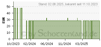 Preistrend fr PULOX IN-100 Inhalator Vernebler Nebulizer (16778279)