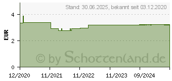 Preistrend fr LINUSIT Gold Leinsamen (16778546)