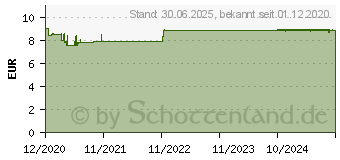 Preistrend fr LINUSIT Gold Leinsamen (16778569)