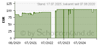 Preistrend fr CERASCREEN Leaky Gut Test Stuhl (16779451)