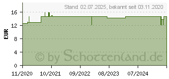 Preistrend fr ONE TOUCH Delica Plus Nadellanzetten (16779540)