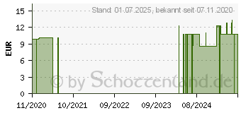 Preistrend fr FLCHENDESINFEKTIONSTCHER in 500 ml Lsg.NeloBac (16779729)