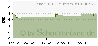 Preistrend fr VITAMIN B-KOMPLEX-ratiopharm direkt Pulver (16783197)