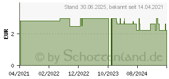 Preistrend fr DE Duschgel belebende Aloe Vera (16785463)