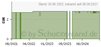 Preistrend fr DE Handseife streichelzarte Pfingstrose (16785500)