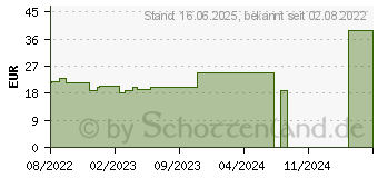 Preistrend fr APTAMIL Organic PRE Anfangsnahrung Pulver (16789679)