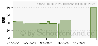 Preistrend fr APTAMIL Organic 2 Folgenahrung Pulver n.6 Mon. (16789716)