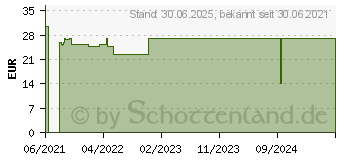 Preistrend fr DAOSIN Tabletten (16790530)