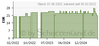 Preistrend fr BERGAMOTTE CHOLIN Kapseln (16790702)