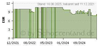 Preistrend fr AKAZIENFASER Ballaststoffe Pulver (16791334)