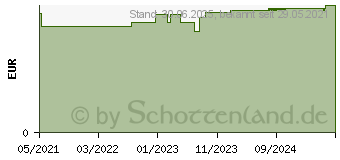 Preistrend fr KNEIPP naturkind Traumfahrer Farbzauberbad (16791498)