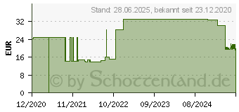 Preistrend fr SENI Kids Junior Inkontinenzslip super ab 20 kg (16791908)