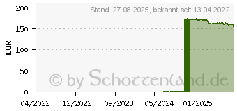 Preistrend fr MULTI-SAFE twin plus 500 Entsorgungsbox (16791920)