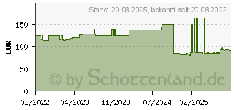 Preistrend fr CUTIMED Sorbion Border Wundauflage 10x10 cm steril (16792322)