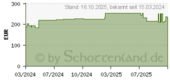 Preistrend fr CUTIMED Sorbion Carbon Wundverb.15x15 cm steril (16792380)