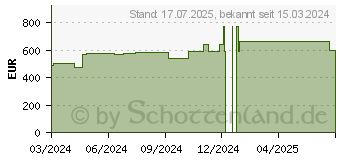 Preistrend fr CUTIMED Sorbion Carbon Wundverb.25x25 cm steril (16792405)