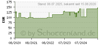 Preistrend fr ROLTA soft Synth.-Wattebinde 10 cmx3 m (16794628)