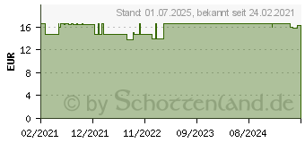 Preistrend fr MUNDWOHL lziehkur Bio (16795160)