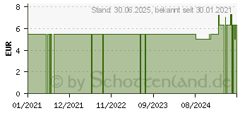 Preistrend fr GREENSECT Soforthilfe Kruter Fluid Roll-on (16796389)