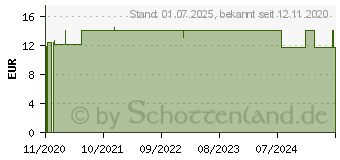 Preistrend fr FACESHIELD Gesichtsvisier P Set einzel (16797779)