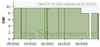 Preistrend fr FACESHIELD Gesichtsvisier P Visier einzel (16797791)