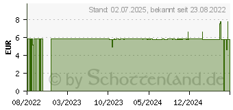 Preistrend fr OMRON C28P Mundstck-Set (16798520)