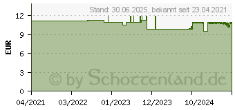 Preistrend fr LEICHTER lernen Duftset (16798626)