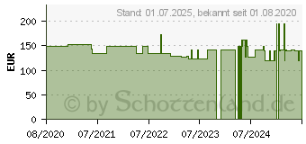 Preistrend fr FOR YOU immunsystem-test (16799152)